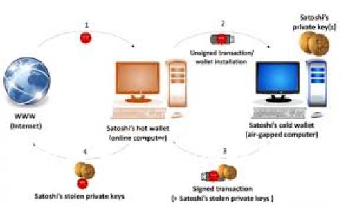 imToken钱包密码设置详解:保护数字资产的安全秘钥