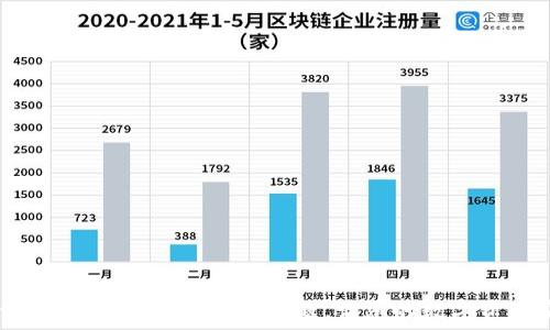 IM钱包使用指南:解决感叹号问题,让您的数字资产安全无忧