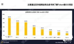 如何通过imToken获取各种数字货币和代币