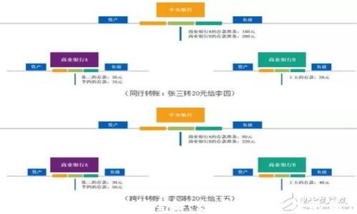 2023年imToken薄饼全解:数字资产管理的最佳选择