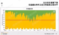 区块链零售系统的特点与应用分析