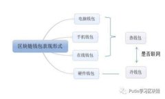 区块链监管的特点及其影响分析
