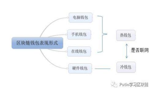 区块链监管的特点及其影响分析