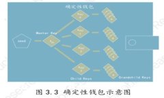 区块链是什么？解析其核心特点与应用前景