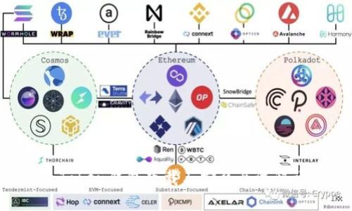 IM Token钱包下载与安装全流程详解