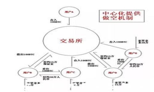 imToken钱包好不好用?全面评测与使用心得
