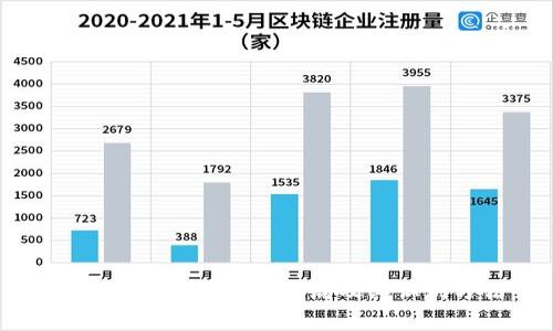 常见的区块链运营骗局及其识别方法