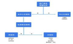 2023年虚拟币市场全景分析：投资机会与风险评估