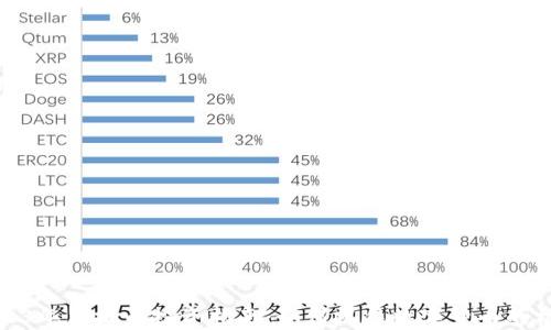 2023年虚拟币投资指南:如何抓住数字货币的机遇