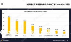 如何创建安全可靠的虚拟币钱包：新手指南