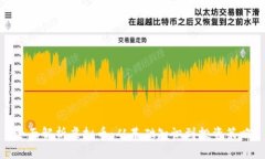 全面解析虚拟币：从基础知识到投资策略