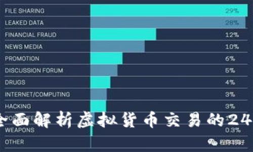 虚拟币不休市:全面解析虚拟货币交易的24/7模式及其影响