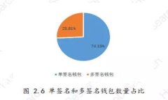虚拟币流动性池（LP）全面解析：新手必读指南