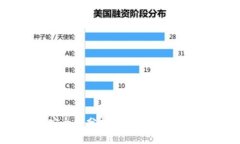 imToken钱包安全性分析：深入解读加密资产保护机