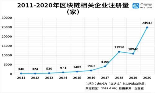 区块链培训公司常见职位详解