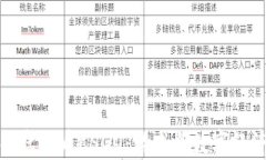 深入了解虚拟币CSGO：游戏与数字经济的结合