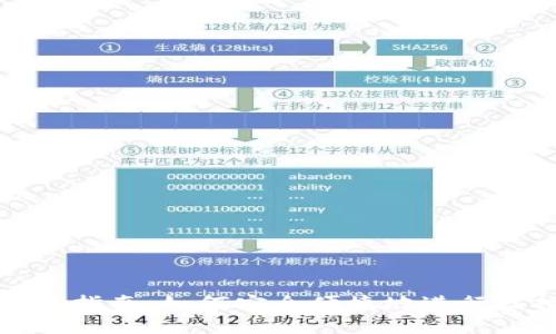 虚拟币充值指南:如何安全便捷地进行虚拟币充值