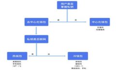   全面解析虚拟币转移：流程与注意事项