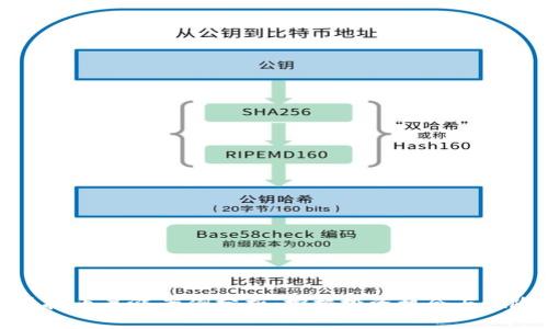 虚拟币暴涨案例分析：挖掘投资机会与风险