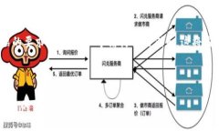 为了满足您对、关键词、内容大纲以及详细介绍