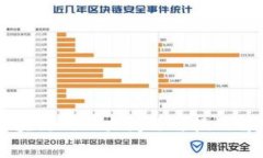 区块链的四大问题与挑战解析
