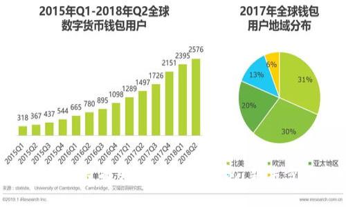 如何将BAL空投到IMToken钱包:新手步骤指南