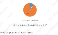 如何查看和管理ImToken钱包余额及其意义