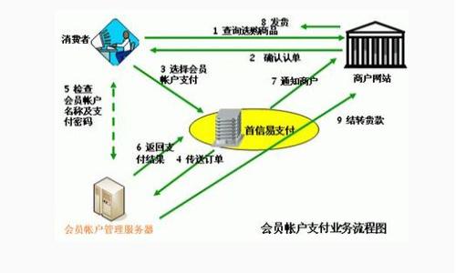 2023年最新虚拟币交易平台:推荐您最适合的投资去处
