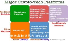 如何选择适合你的虚拟币钱包：2023年最新推荐与