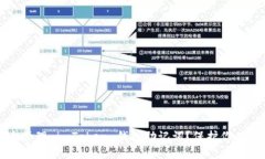 如何安全管理 imToken 钱包助记词？保护你的数字