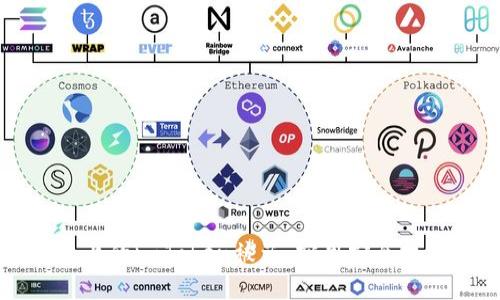 如何防止苹果手机上的imToken被盗:实用安全技巧与应急处理方法