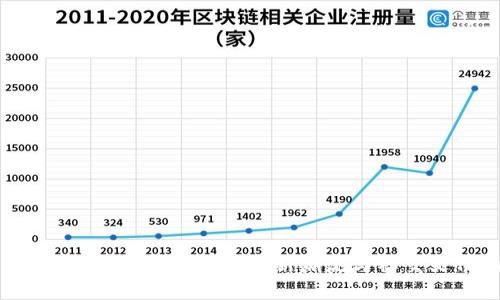 北京虚拟币酒吧:探索数字货币新潮流与社交文化的交汇点