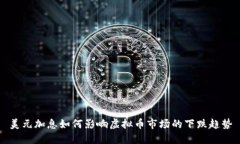 美元加息如何影响虚拟币市场的下跌趋势