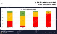 2023年区块链领军投资机构全景分析：从市场趋势
