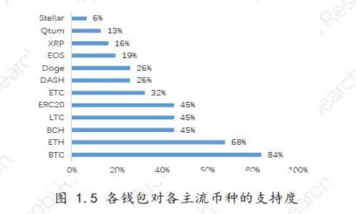 如何注册Tokenim账户：简单易懂的步骤指南