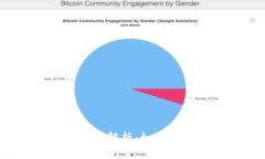 2023年虚拟币网格交易收益解析：如何利用网格策
