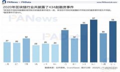 IM钱包多签：如何实现安全收款却无法转出资金？