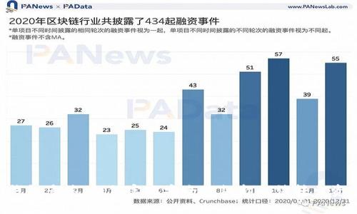 IM钱包多签:如何实现安全收款却无法转出资金?