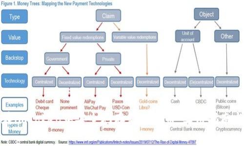 如何在imToken中安全地存储比特币:实用指南与技巧