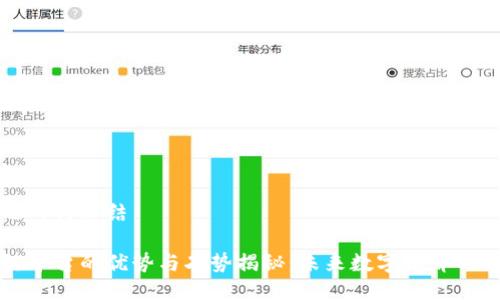 自身思考与总结
区块链平台的优势与劣势揭秘:未来数字经济的双刃剑