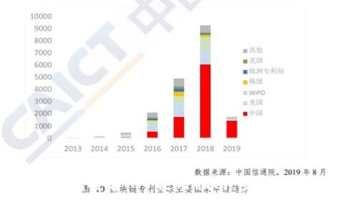 2023年最新ImToken钱包安卓APP使用指南:安全性、功能和用户体验全解析