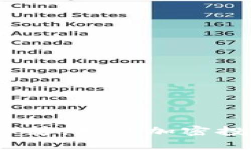 区块链财富秘籍:揭开加密投资的5种策略