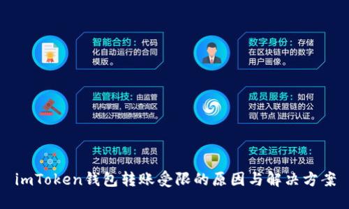 imToken钱包转账受限的原因与解决方案