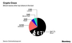 如何在imToken中查看ETH L2资产：详细指南