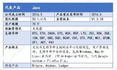 2023年虚拟币挖矿机市场分析：现在卖挖矿机的最