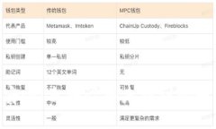 确保imToken钱包安全：自测设备未找到的解决方案