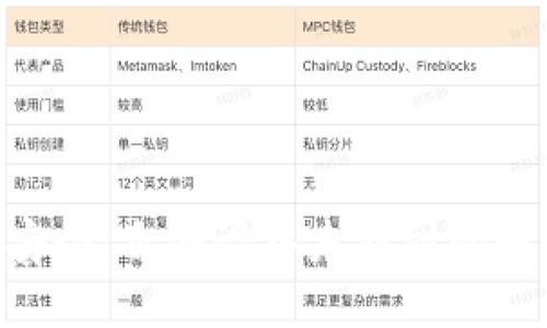 确保imToken钱包安全:自测设备未找到的解决方案与防范措施