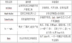 深入探讨虚拟币骗局的背后：如何识别与防范，
