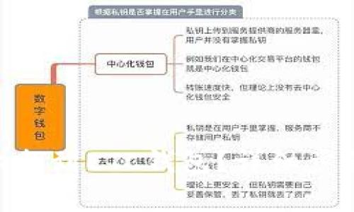 如何在imToken上找到ETC钱包?详细步骤与常见问题解答