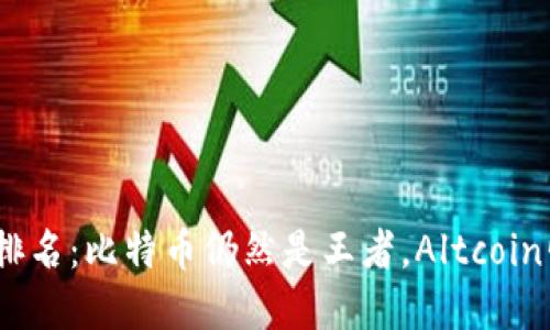 2015年虚拟币排名：比特币仍然是王者，Altcoin崛起之势不可挡